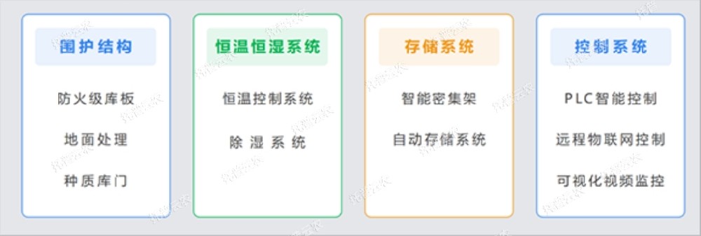 托普種質(zhì)資源庫(kù)，為種業(yè)振興貢獻(xiàn)智慧之力！